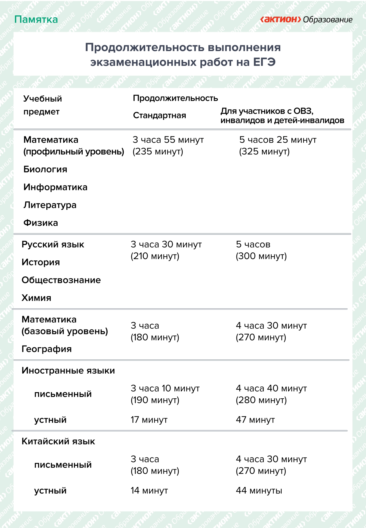 Продолжительность ЕГЭ